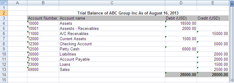 The Difference Between Trial Balance And General Ledger