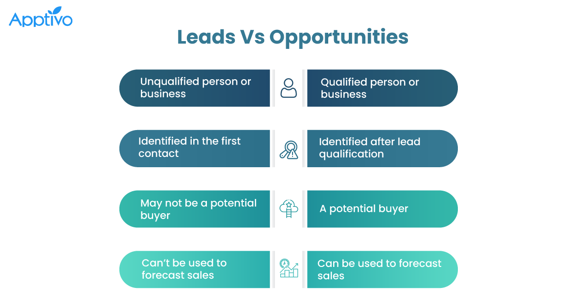 What Is The Difference Between Lead And Opportunity In CRM Apptivo