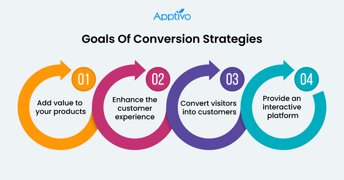 How to Increase Conversion Rate in Sales?