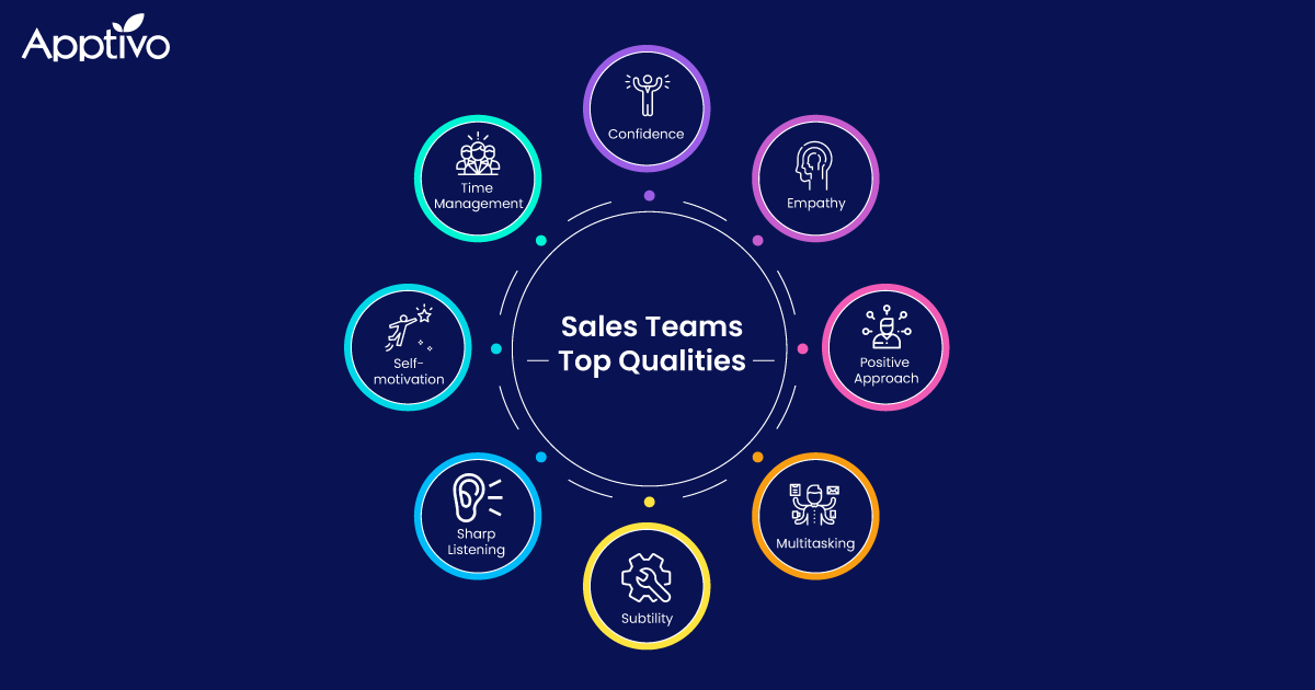 Sales Tactics, Effective & Best Sales Tactics