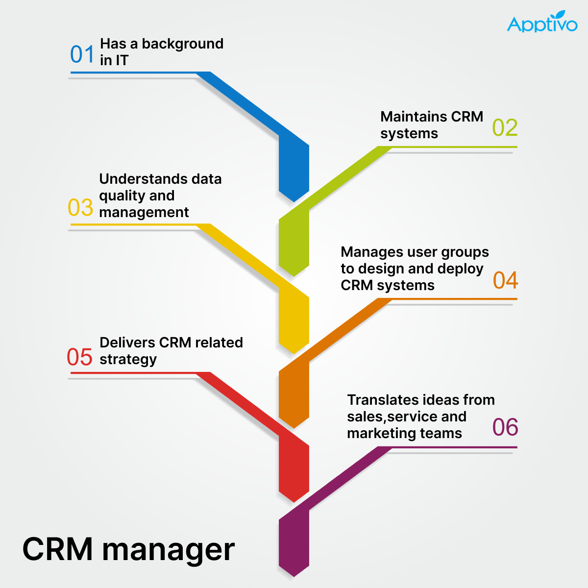 what-does-a-crm-manager-do-apptivo