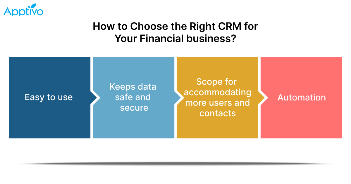 Best Crm For Investment Advisors