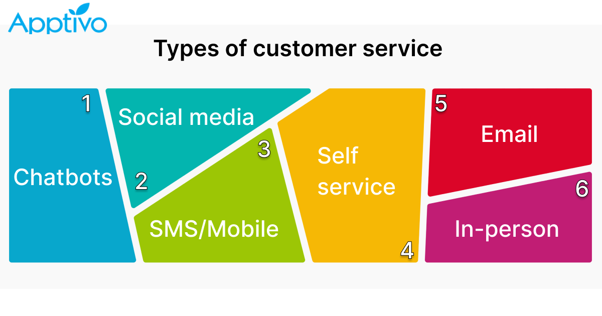 Root Customer Service