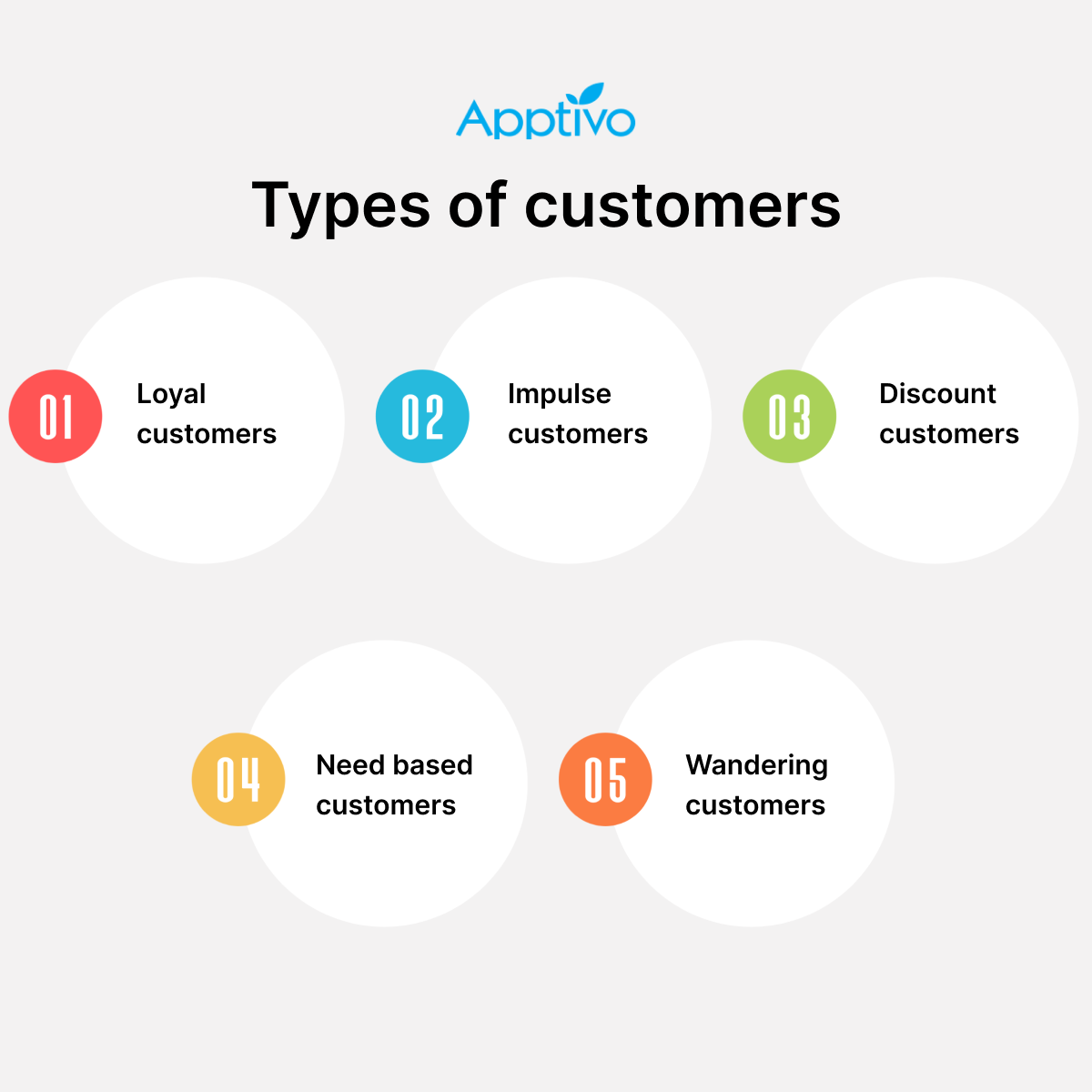 WHAT IS A CUSTOMER DEFINITION TYPES AND CATEGORIES Apptivo